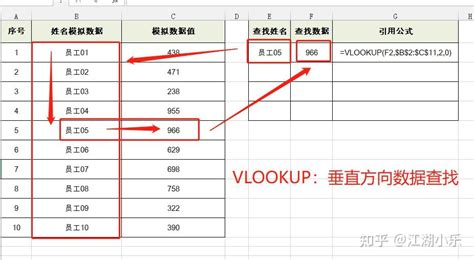 excel回傳欄位值|EXCEL VLOOKUP終極教學：基本用法+多條件範例。